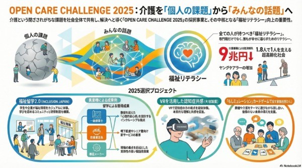 2025年度ご協力ありがとうございました！　　　　2026年度もよろしくお願いいたします！